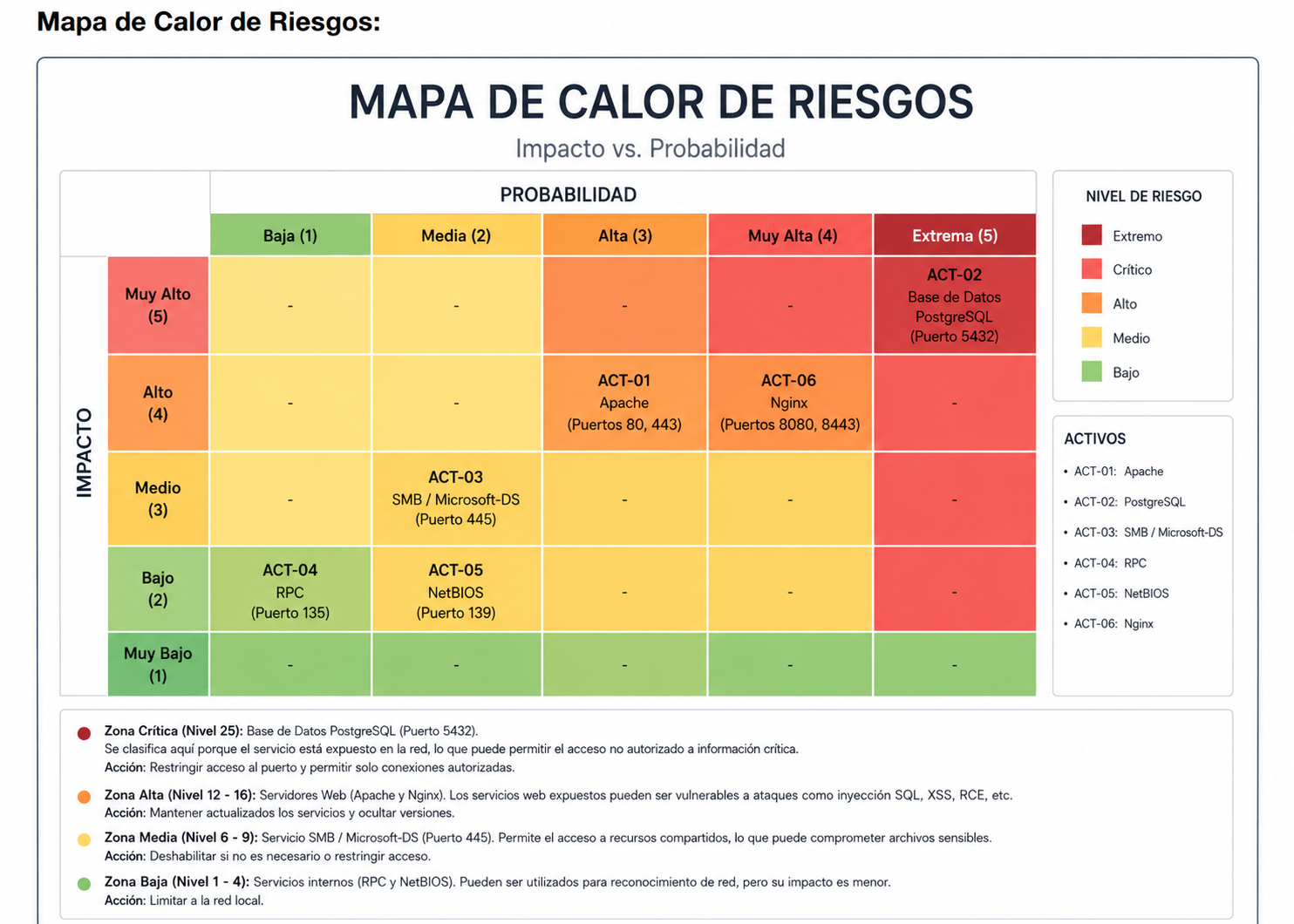 Proyecto 1