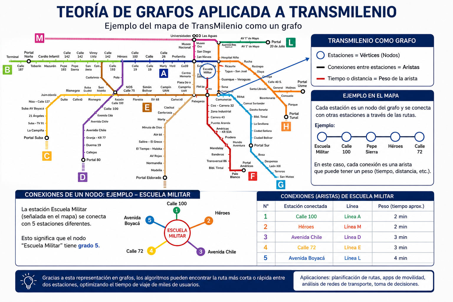 Proyecto 4